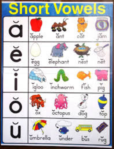 Behaviorism Dominates