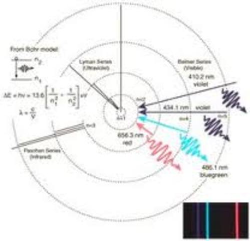 Quantum Mechanical Model