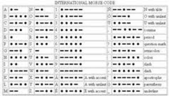 Innovation- Morse Code