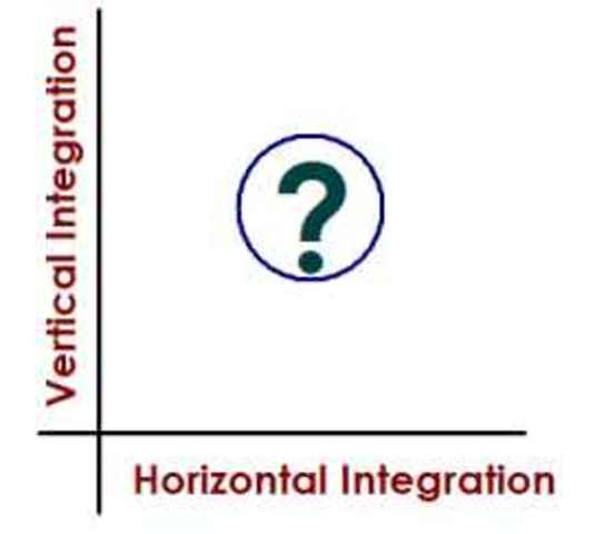 vertaical and horizontal intergation