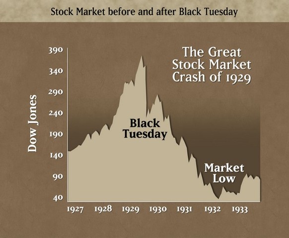 Stock Market Crash/Black Tuesday