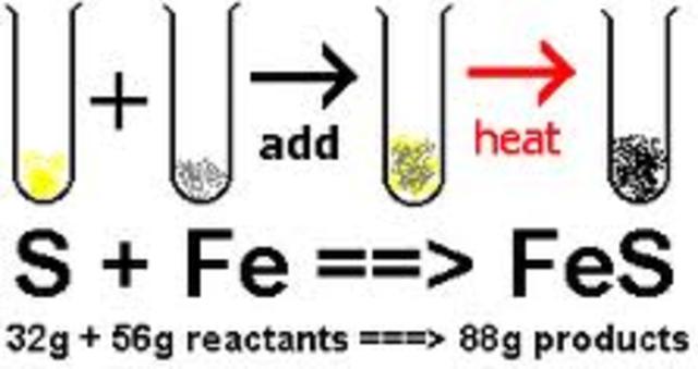 Law Conservation of Mass