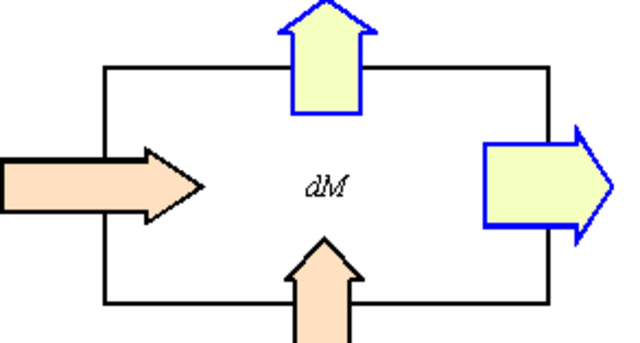 Law of consevation of mass- Antione Lavosier