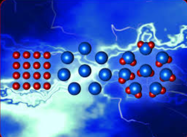 Daltons Atomic Theory