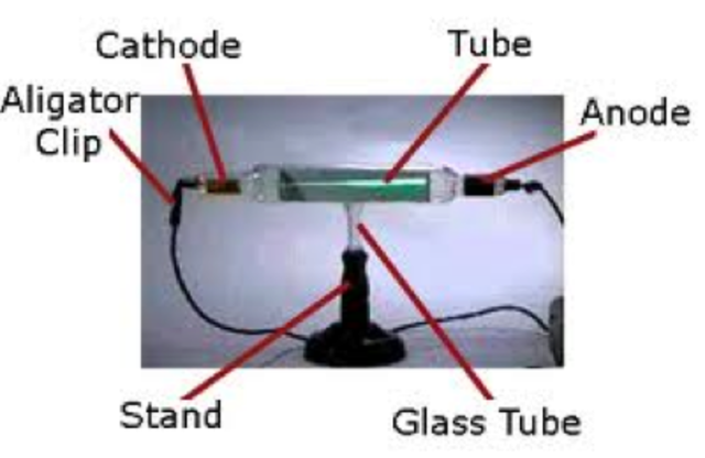 Cathode Ray Tube
