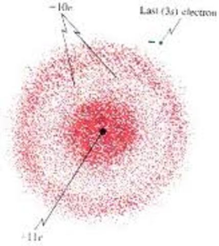 Electron Cloud Model