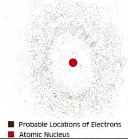 Electron Cloud Model