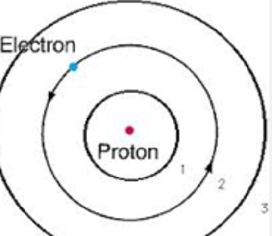 Quantum Mecahnical Model