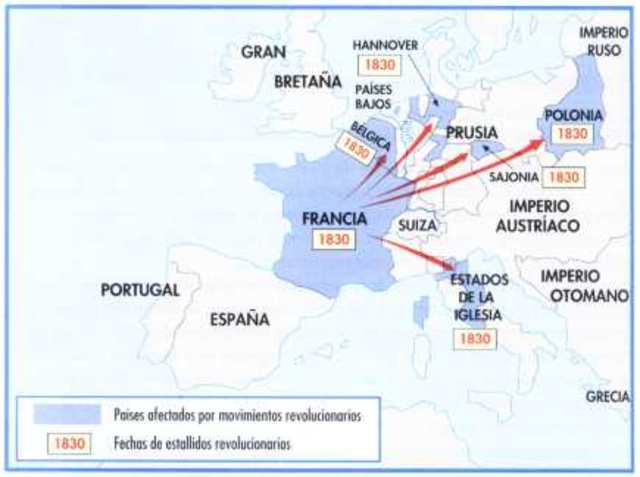Revoluciones de 1830