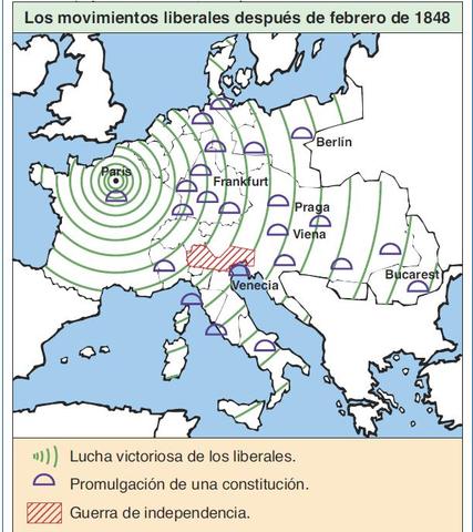 Las Revoluciones de 1848