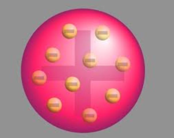 Plum Pudding Atomic Modell