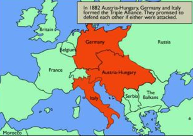 Creation of the Triple Alliance