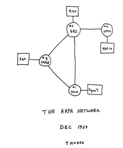 First ARPAnet