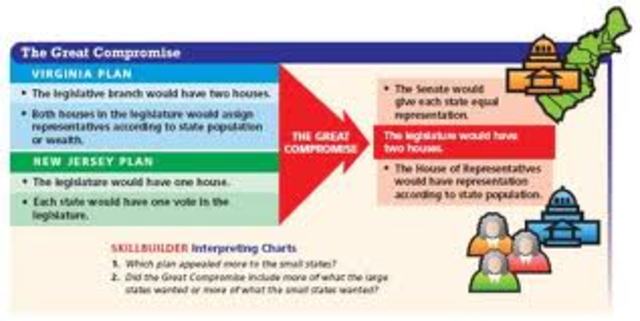 The Great Compromise