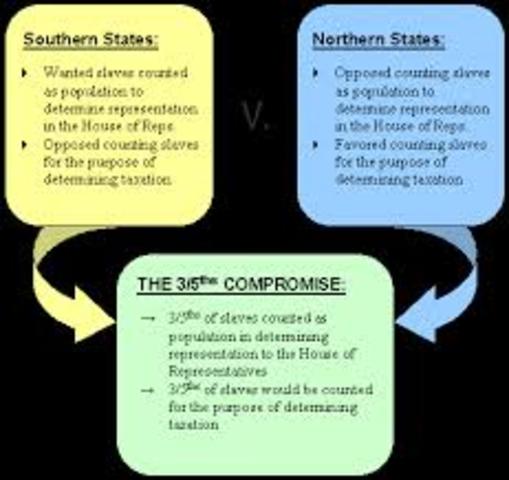 3/5ths Compromise