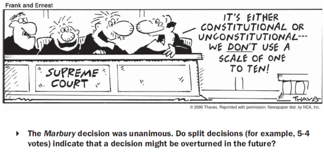 Marybury vs. Madison