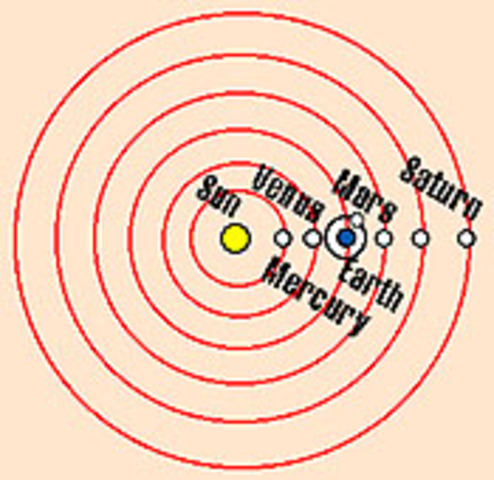 Heliocentrism theory