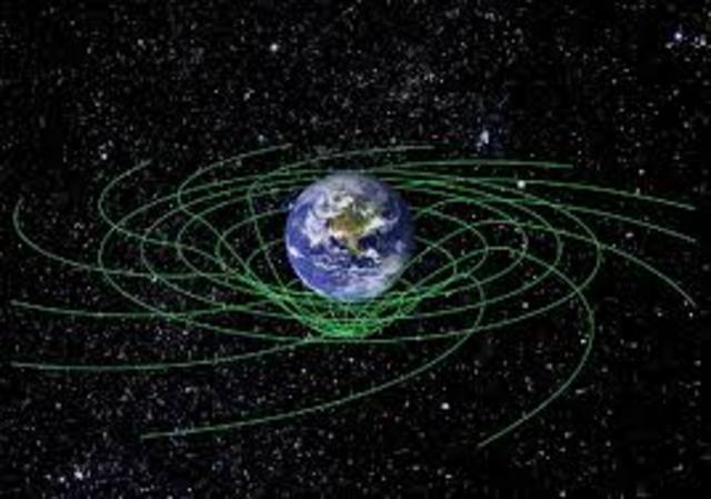 The planets movement