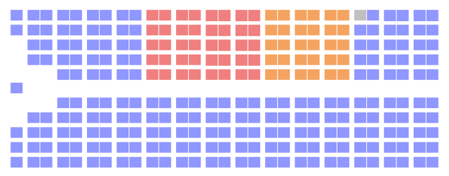 Le NPD gagne 30 sièges