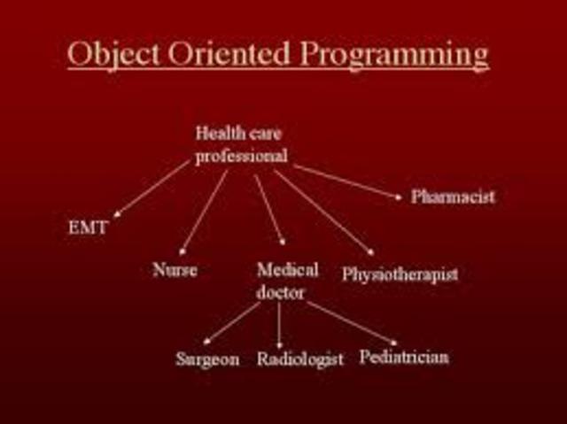 Object Oriented Programming