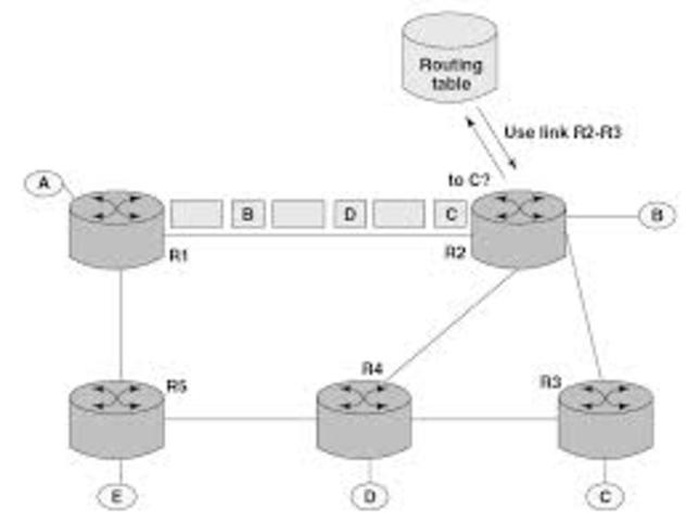 Packet Switching Network