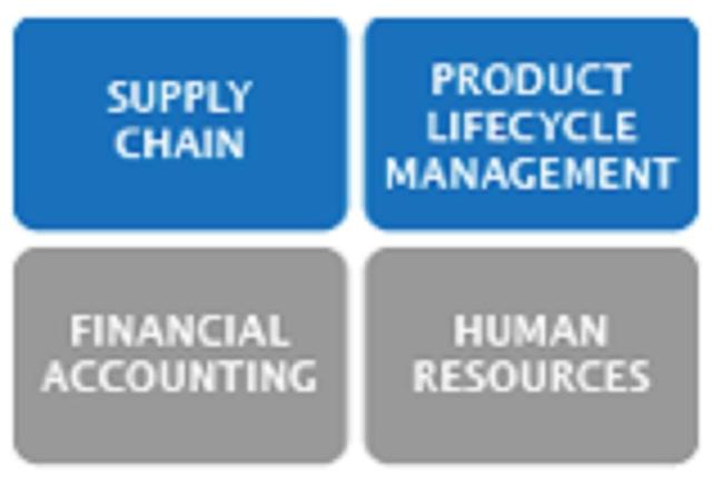 1990: ERP Swallows MRP