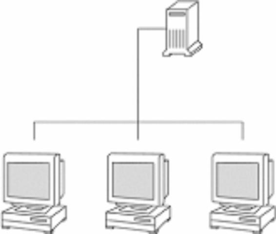 1992: SAP Moves to Client/Server