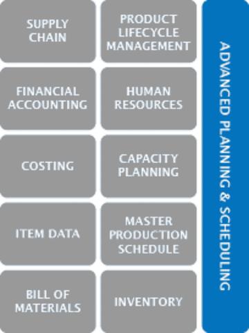 1994: Advanced Planing & Scheduling Emerges