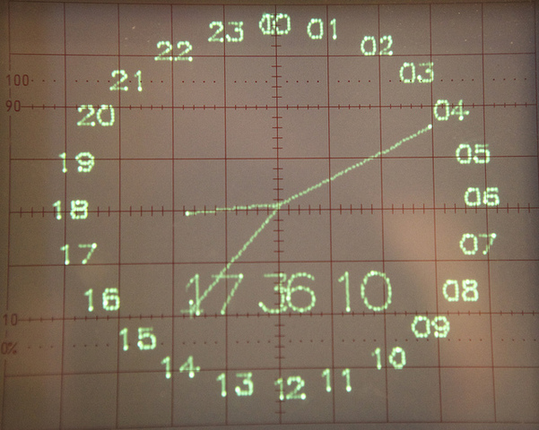 векторный дисплей Символ