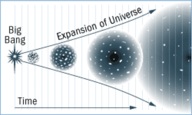 HUBBLE THEORY