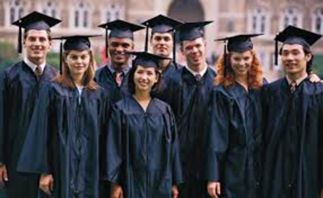 What do you think you'll do whenyou finish school?