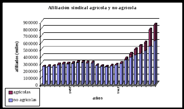 Legitimidad de organizaciones gremiales