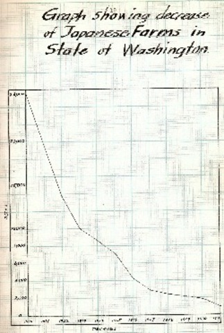 Japanese Farms Decreasing