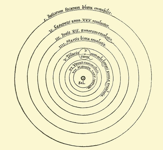 Copernicus’ Heliocentric Theory Published
