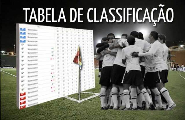 esportes-campeonato Brasileiro