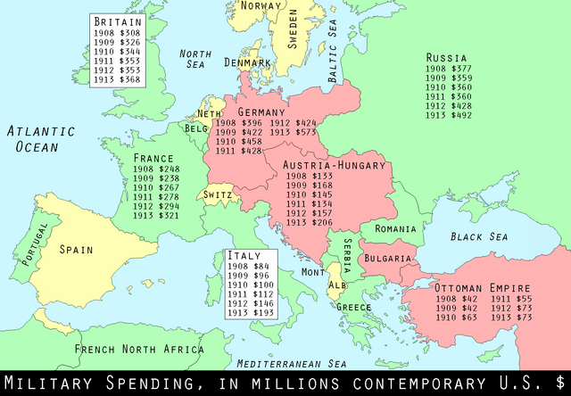 European Arms Race/ Militarism