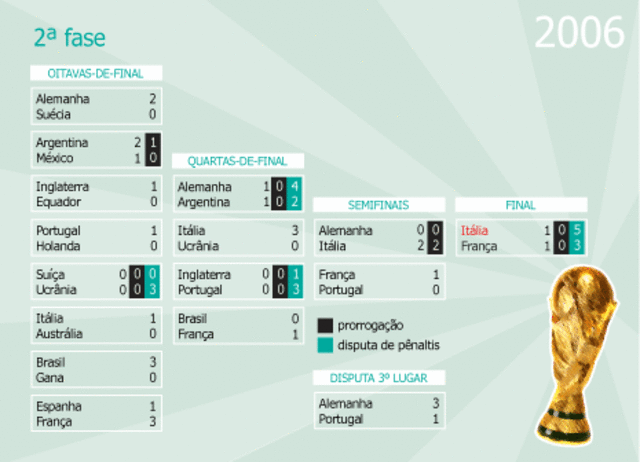Esporte-copa do mundo