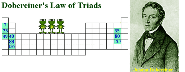 Rule of Triads