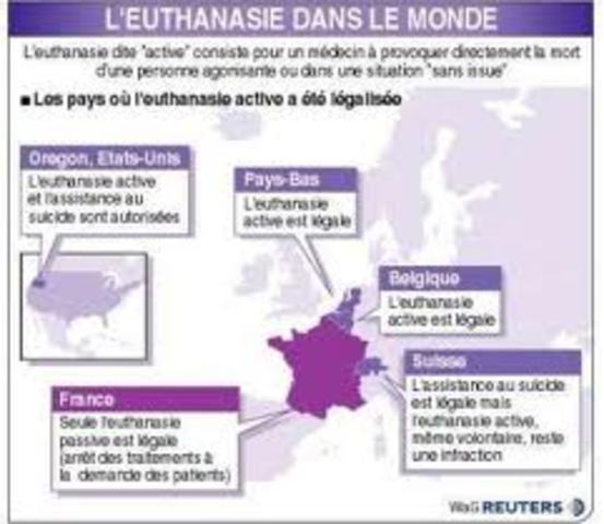 Aujourd'hui, dans le monde seuls 3 pays pratiquent l'euthanasie