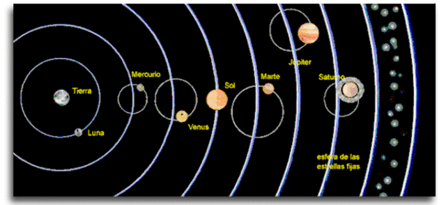 Ptolomeo point of view