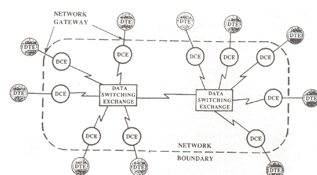 Packet Networking
