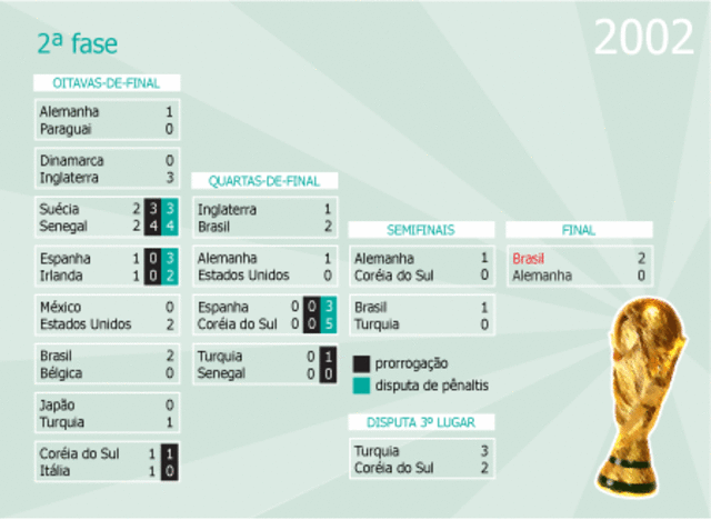 Esporte-copa do mundo