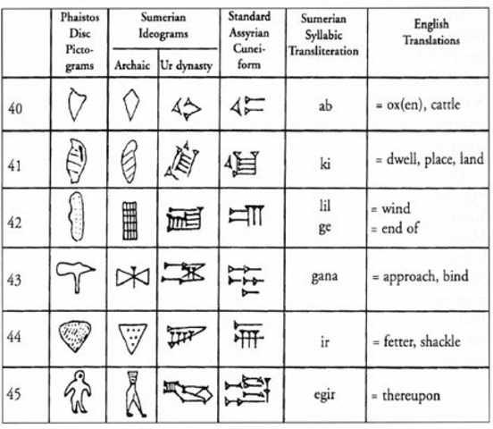 History Behind The Name 27 Century BC