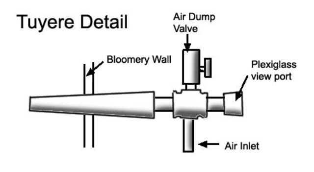 Tuyere was first used