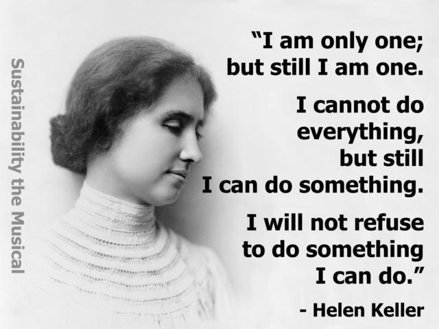 Helen Keller Born