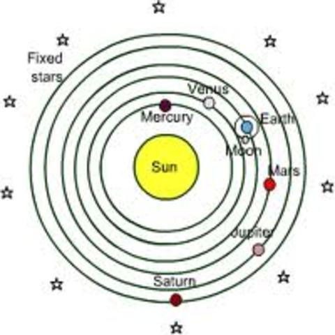 Copernicus’ Heliocentric theory published