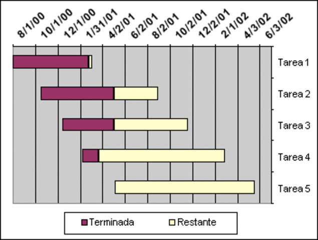 Diagrama de Gantt