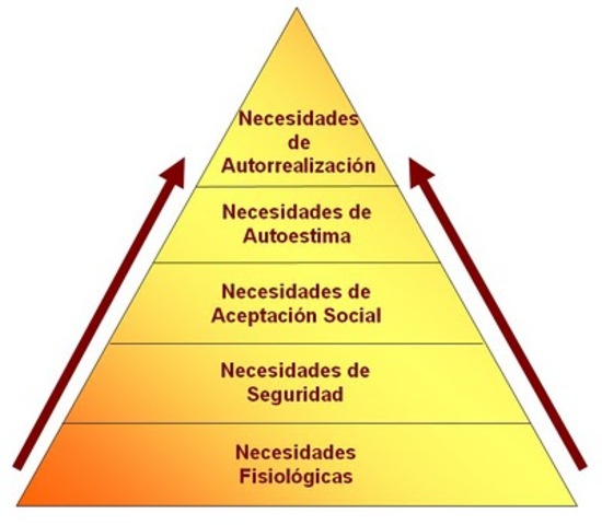 Herarquias de Maslow