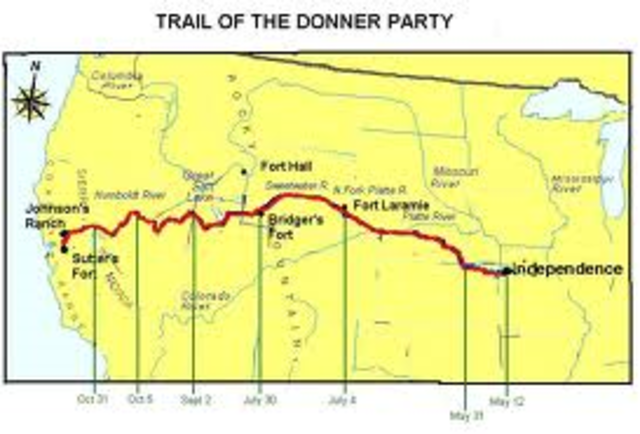 Donner Party