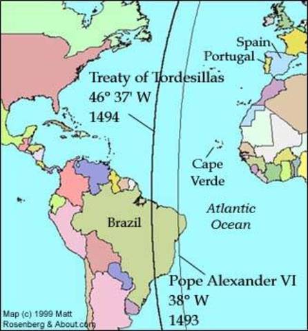 Treaty of Tordasillas
